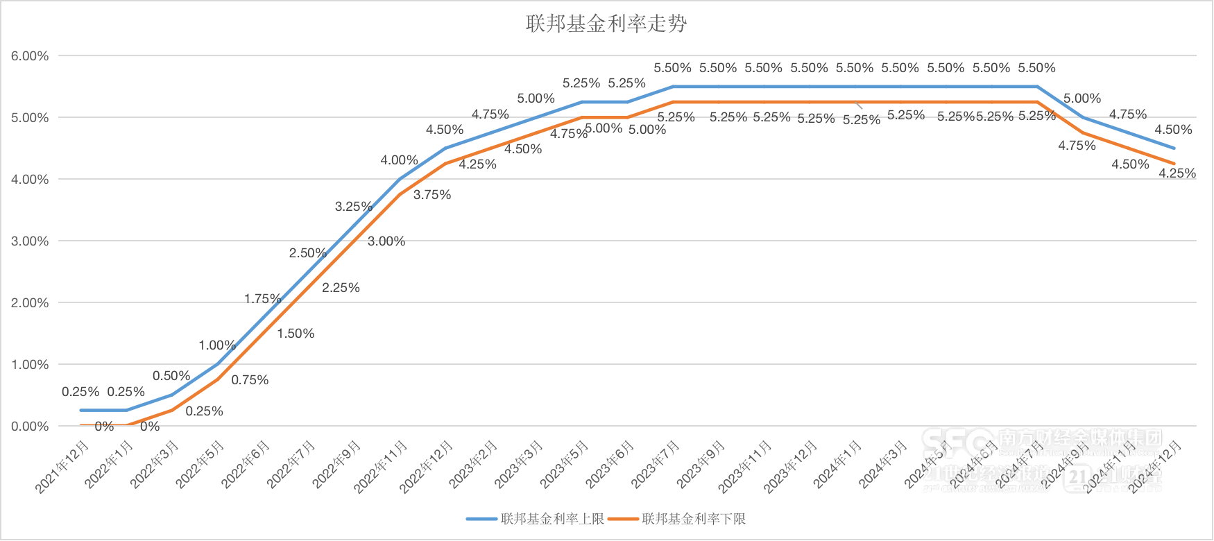 全球央行年报｜特朗普2.0重绘货币政策底色，“降息大年”愿景恐成泡影(图2)