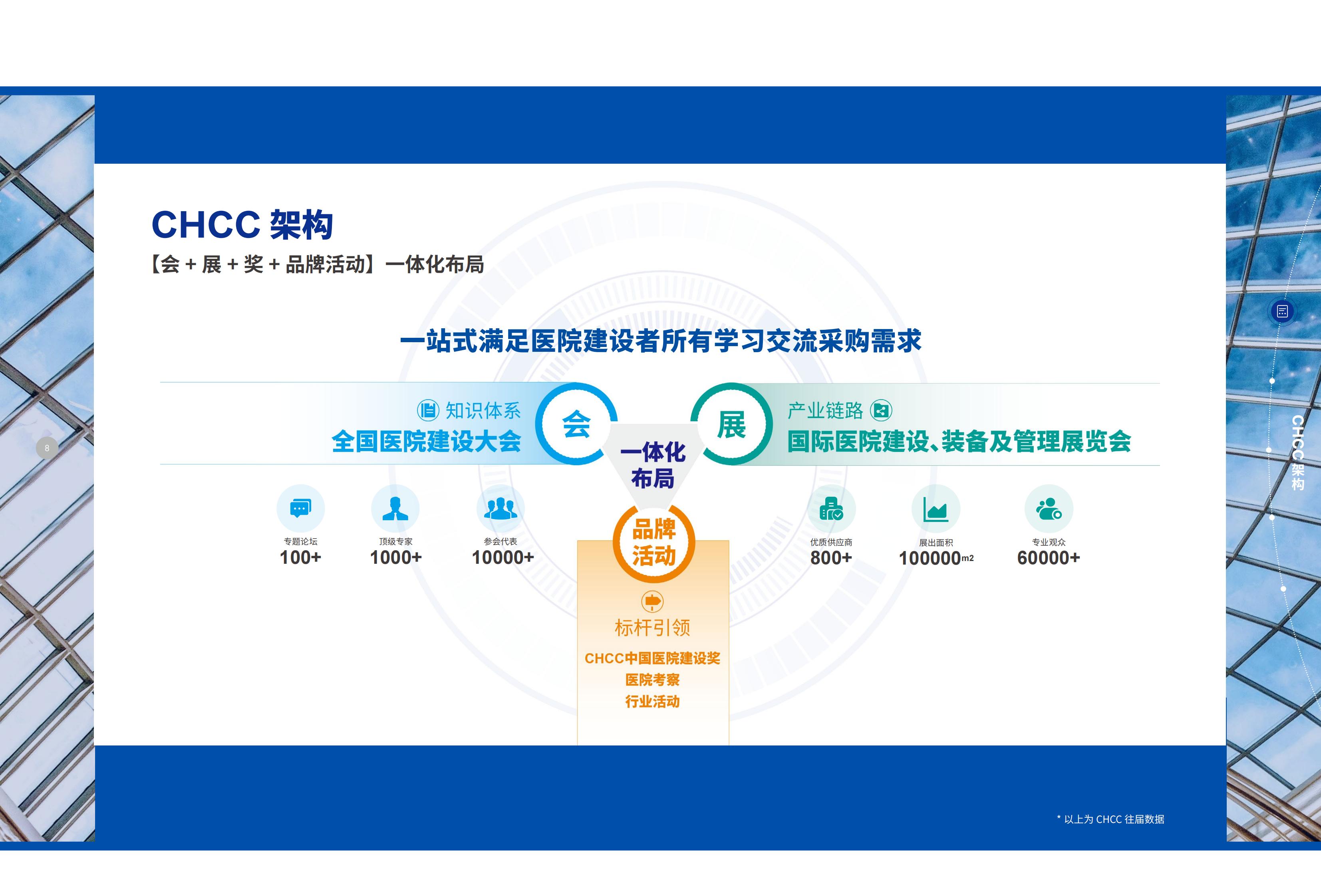 主办：全国医院建设大会暨国际医院建设装备及管理展览会CHCC2026天津展会概况