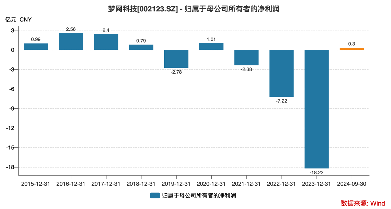 撞上风口！梦网科技重组预案出炉股价“一字涨停”，标的曾获小红书电商代理商认证(图2)