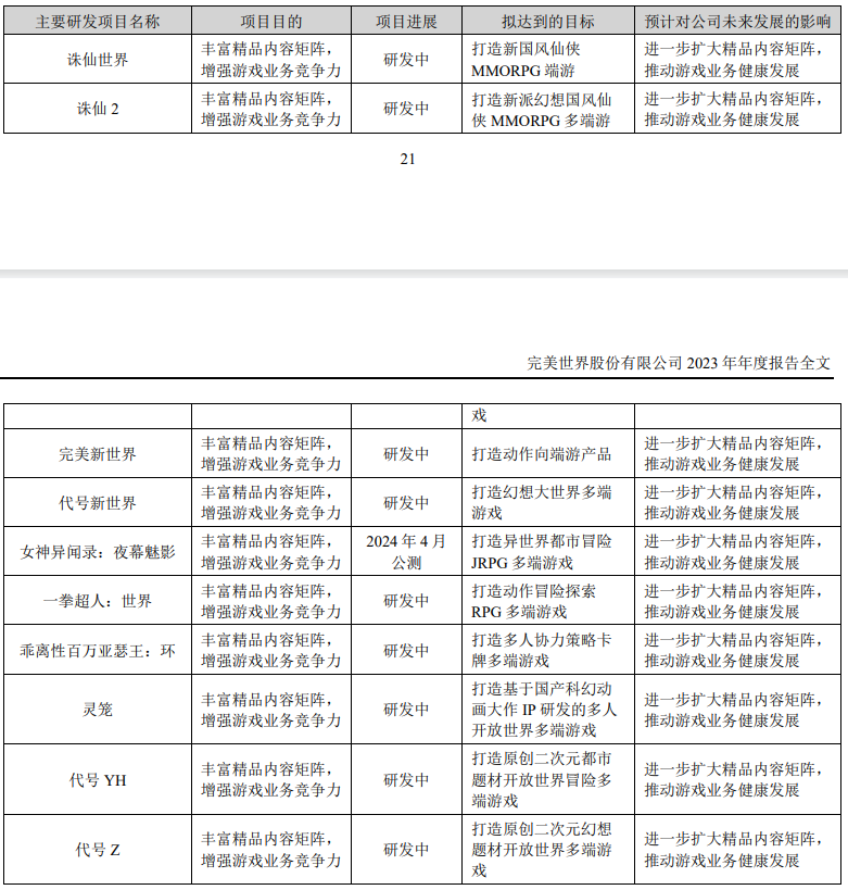 完美世界遭遇转型阵痛：关停4个项目、优化2个项目，欲靠《诛仙世界》翻身？(图2)