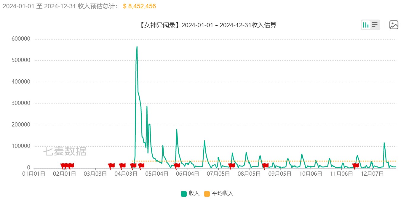 完美世界遭遇转型阵痛：关停4个项目、优化2个项目，欲靠《诛仙世界》翻身？(图4)