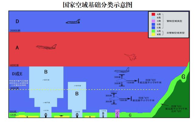 低空经济新机遇(图4)