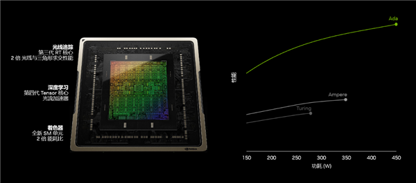 光追新甜宠，索泰RTX 4060Ti 新品解禁评测(图2)