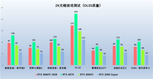 光追新甜宠，索泰RTX 4060Ti 新品解禁评测(图6)