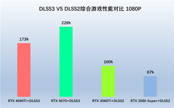 光追新甜宠，索泰RTX 4060Ti 新品解禁评测(图12)