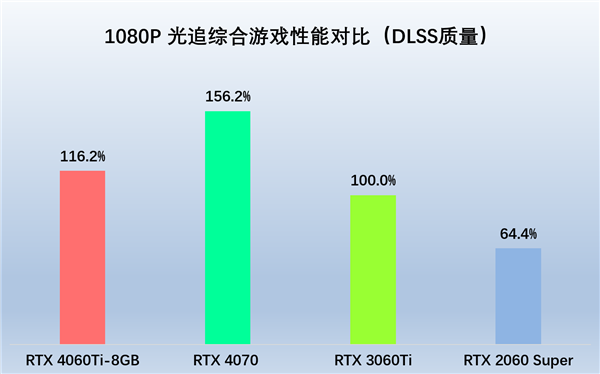 光追新甜宠，索泰RTX 4060Ti 新品解禁评测(图11)