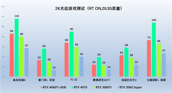 光追新甜宠，索泰RTX 4060Ti 新品解禁评测(图8)