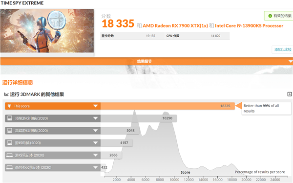 AMD显卡性能终于追上RTX 4090 代价是恐怖700W功耗(图2)