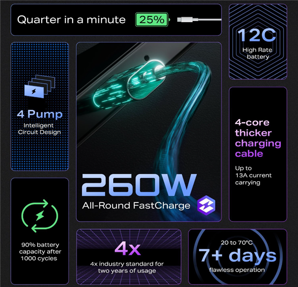 首款接入ChatGPT的手机！曝传音开始内测AI语音助手：流畅对话(图4)