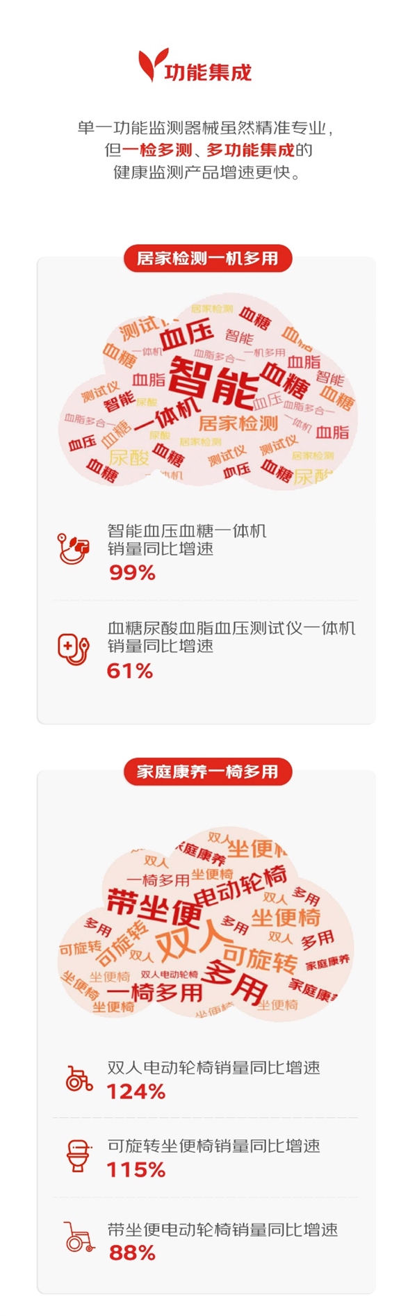 器械商家看过来！《2023医疗器械消费趋势报告》CMEF期间重磅发布！(图3)