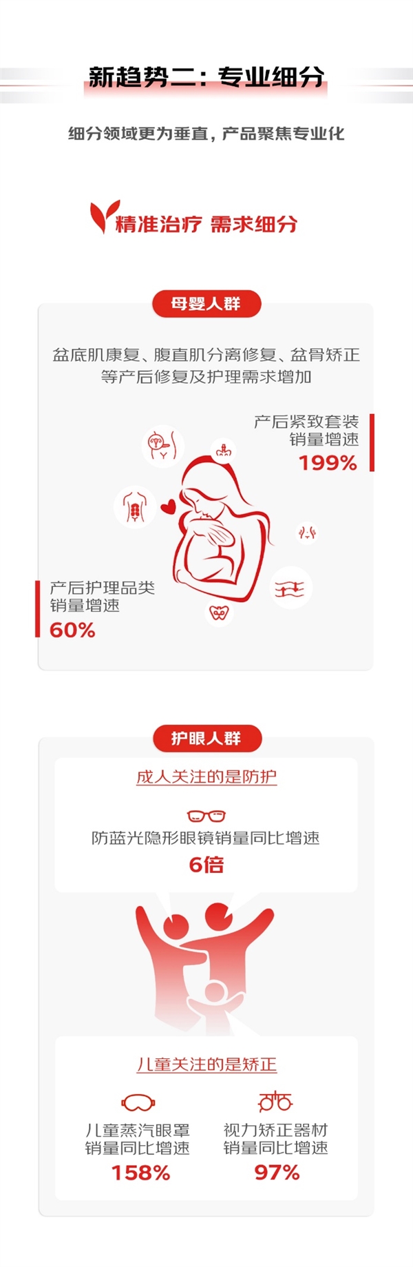 器械商家看过来！《2023医疗器械消费趋势报告》CMEF期间重磅发布！(图4)