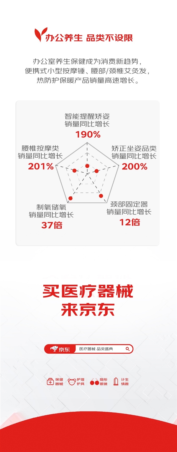 器械商家看过来！《2023医疗器械消费趋势报告》CMEF期间重磅发布！(图7)