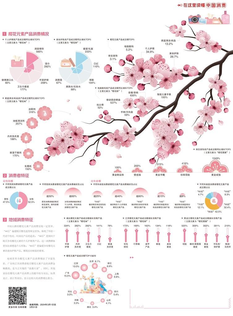 樱花元素产品走俏(图1)