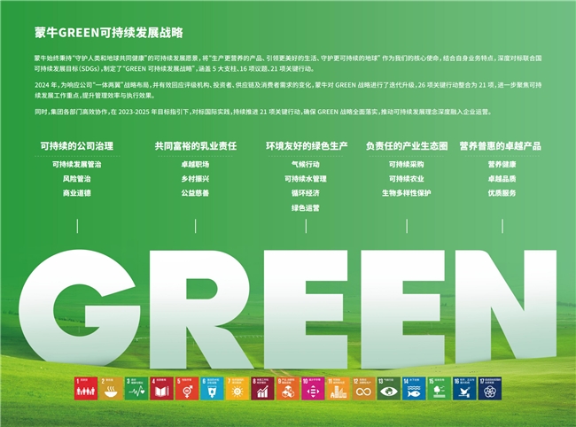 GREEN战略引领价值链 夯实可持续发展韧性——蒙牛发布2024年可持续发展报告(图2) GREEN战略引领价值链 夯实可持续发展韧性——蒙牛发布2024年可持续发展报告(图2)
