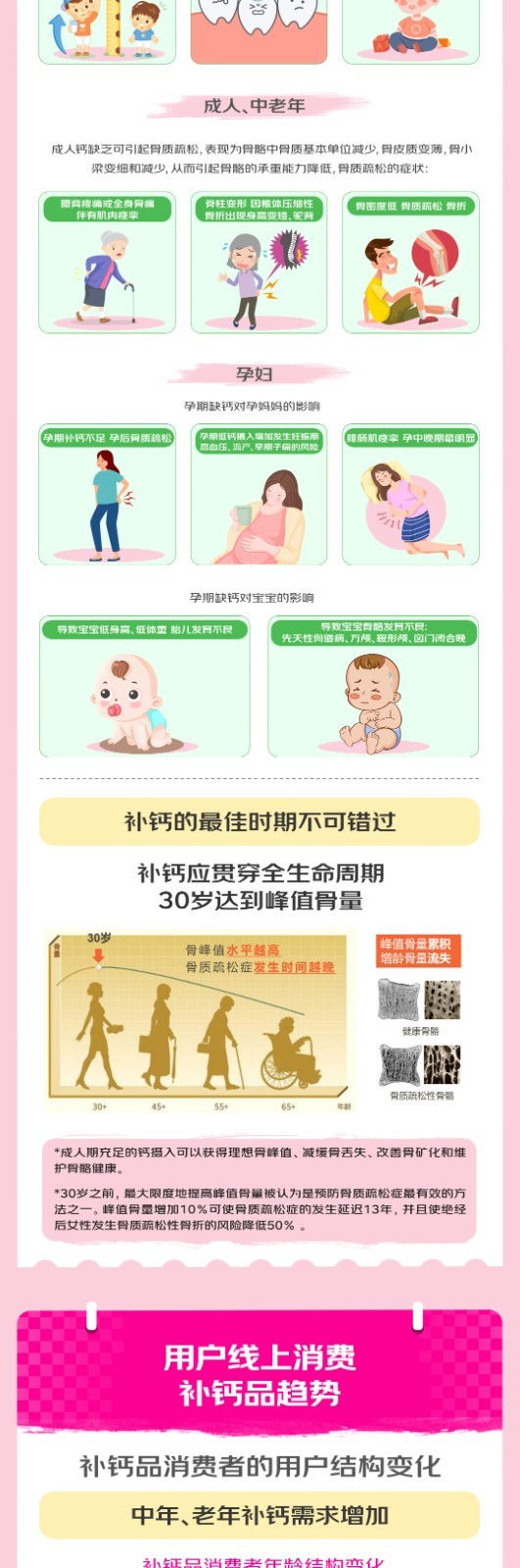京东买药携手钙尔奇联合发布2024年钙行业消费趋势白皮书(图3)